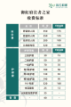 滨江和家御虹府长者之家图片