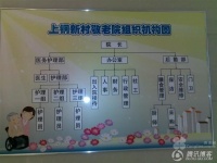 上海市浦东新区上钢新村敬老院图片